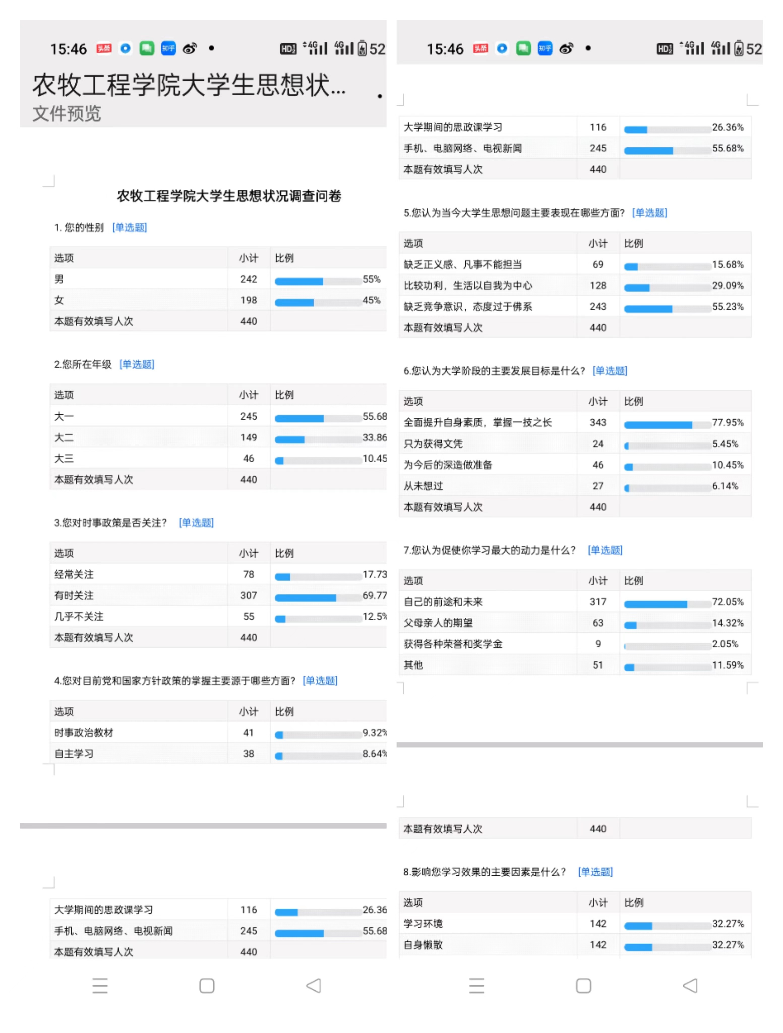 农牧工程学院开展在校生思想状况问卷调查-农牧工程学院